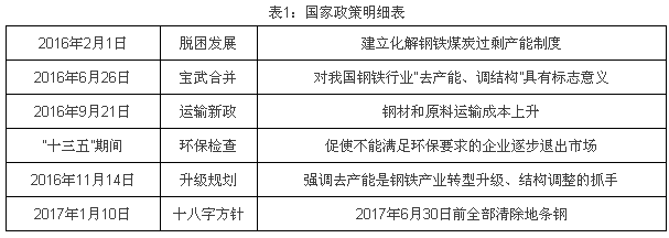 國家出臺(tái)政策刺激厚壁焊管需求